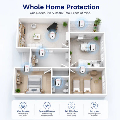 Ultrasonic Pest Repeller For Rat, Mice, Cockroach, Insects, Ants