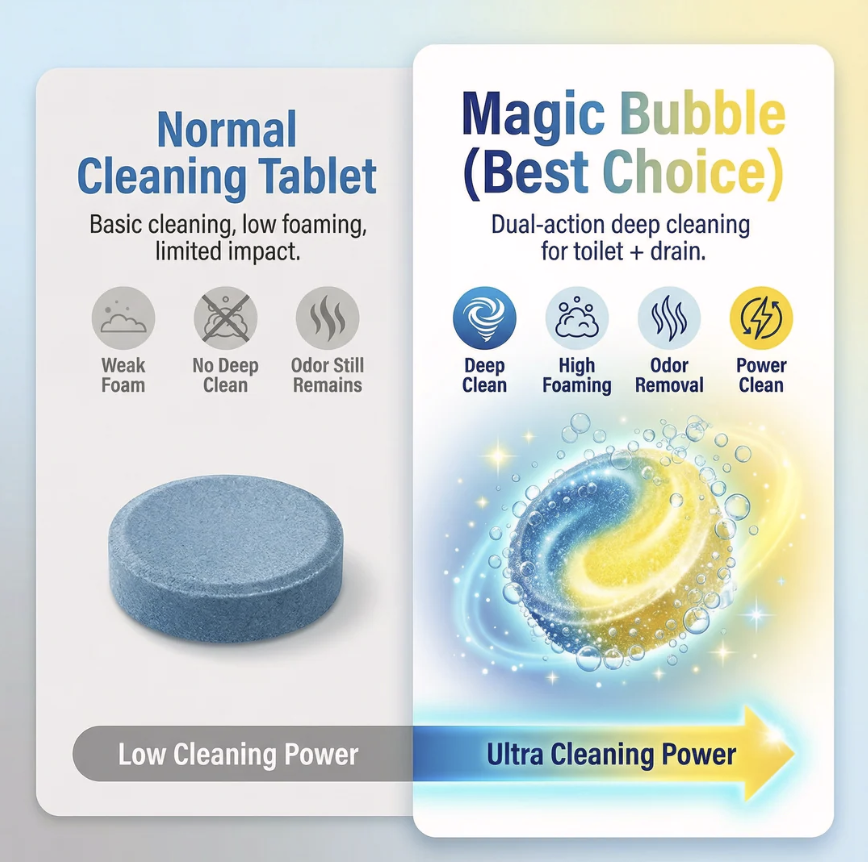 🫧 Magic Bubble Effervescent Cleaning Tablets for Powerful Stain Removal